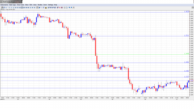 EUR USD Daily Forecast July 10