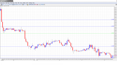 EUR USD Daily Forecast July 12