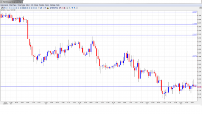 EUR USD Daily Forecast July 13