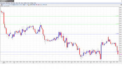 EUR USD Daily Forecast July 16