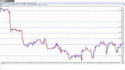 EUR USD Daily Forecast July 19