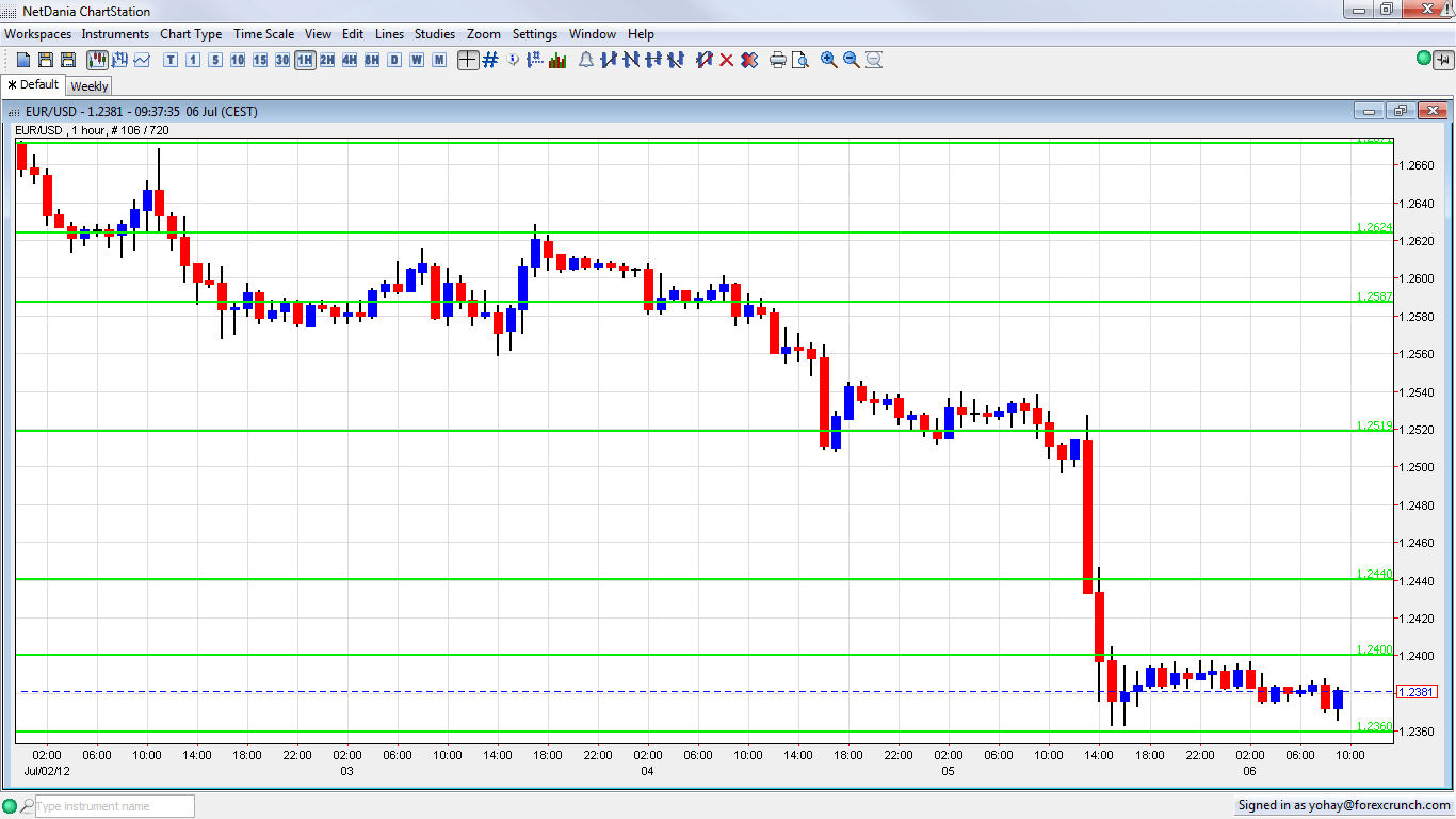 forex crunch eur usd forecast