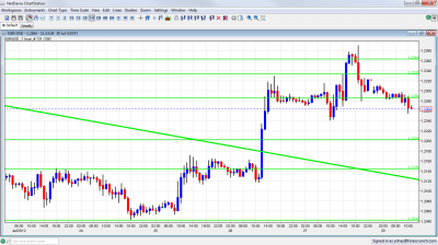 EUR/USD Forex Forecast July 30 2012