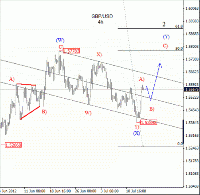 GBP USD Elliott Wave Analysis July 17 2012