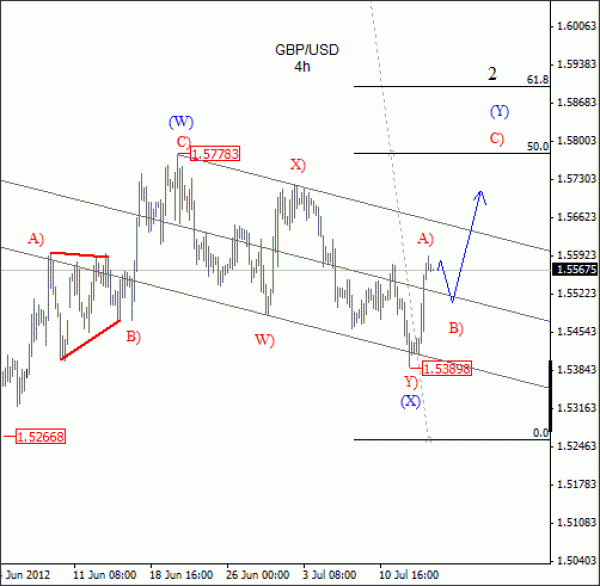 GBP USD Elliott Wave Analysis July 17 2012