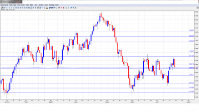 GBP USD Forecast July 23-27