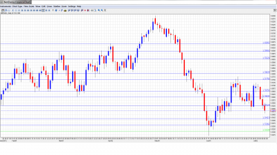 GBP USD Forecast July 9 - 13