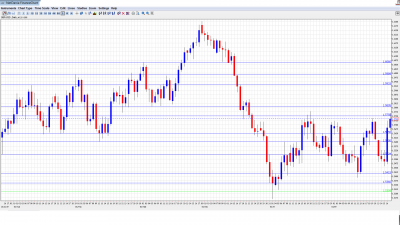 GBP USD July 30-August 3