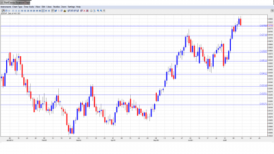 USD CHF Forecast July 16-20