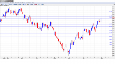 AUD USD Forecast August 6-10