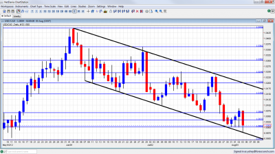 USD/CAD forex chart  August 6 10 2012