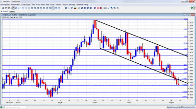 USD/CAD Chart August 13 17 2012