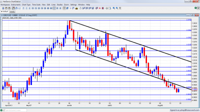 USD/CAD Currency Chart August 20 24 2012 USD/CAD Currency Chart August 20 24 2012