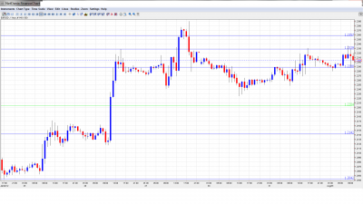 EUR USD Daily Forecast August 1