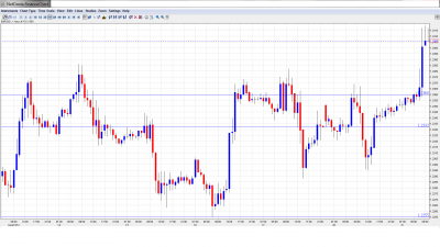 EUR USD Daily Forecast August 21