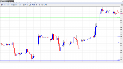 EUR USD Daily Forecast August 22