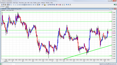 EUR/USD Forex Chart August 20 2012