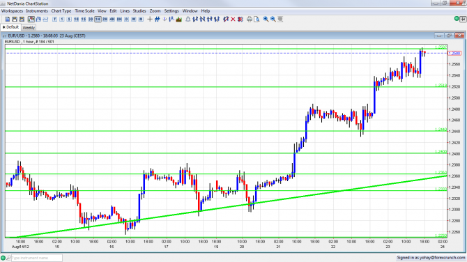 EUR USD Rising on Spanish Negotiations August 23 2012