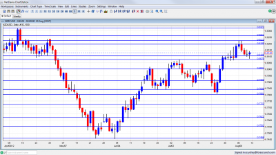 NZD/USD Forex Chart August 13 17 2012