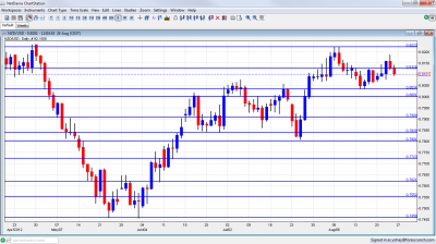 NZD/USD Forex Chart August 27 31 2012 NZD/USD Forex Chart August 27 31 2012