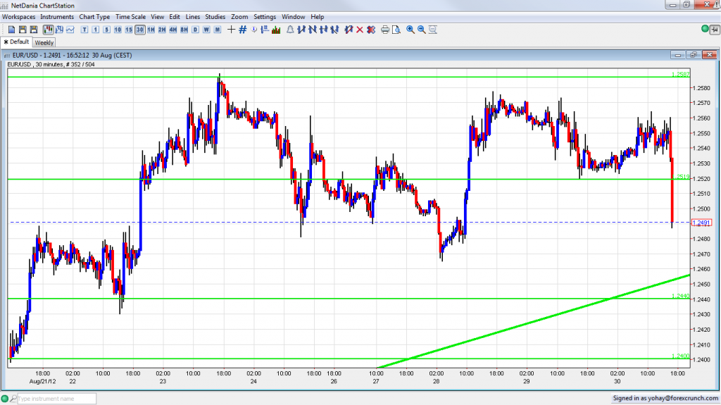 Forex 50/50 chance