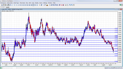 USD/CAD Forex Chart September 17 21 2012