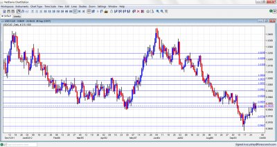 USD/CAD Technical Analysis October 1 5 2012