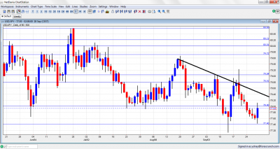 USD/JPY  forex forecast October 1 5 2012