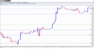 EUR USD Daily Forecast September 11
