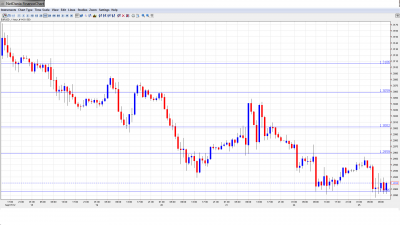 EUR USD Daily Forecast September 25