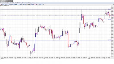 EUR USD Daily Forecast September 4
