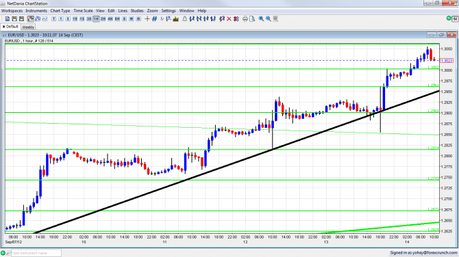 EUR/USD Forex Chart September 14 2012