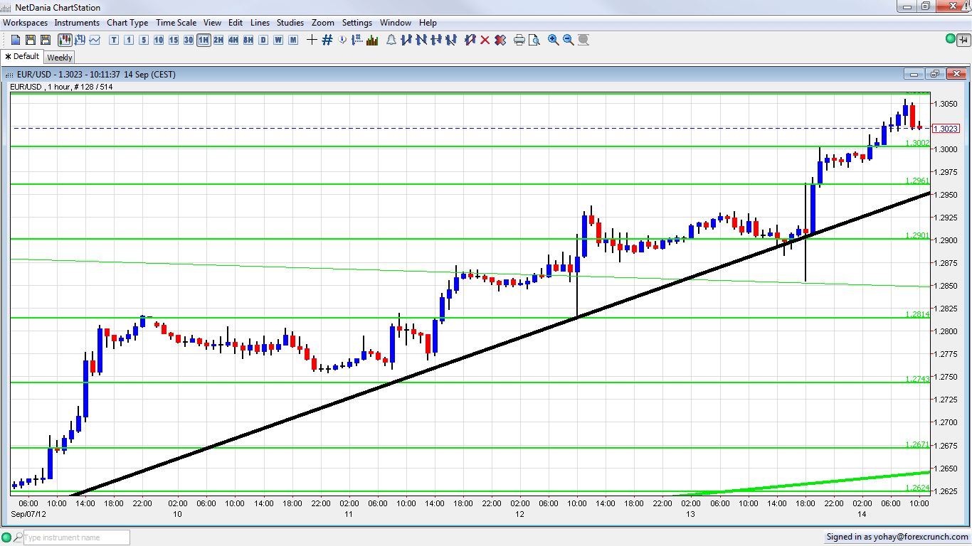 EUR USD Forex Chart September 14 2012 Forex Crunch eur-usd-forex-chart-september-14-2012-forex-crunch