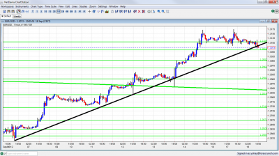 EUR/USD Currency Chart September 18 2012