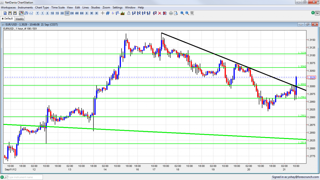 EUR USD Forex Forecast September 21 2012