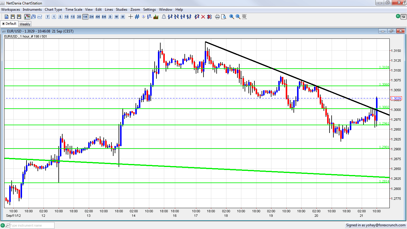 Forex Forecast Eur usd Today Yiyupem web fc2