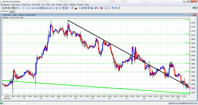 EUR/USD Forex Chart September 26 2012