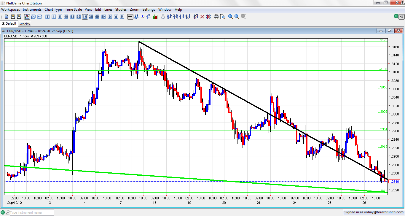 eur usd forex forecast dailymotion downloader