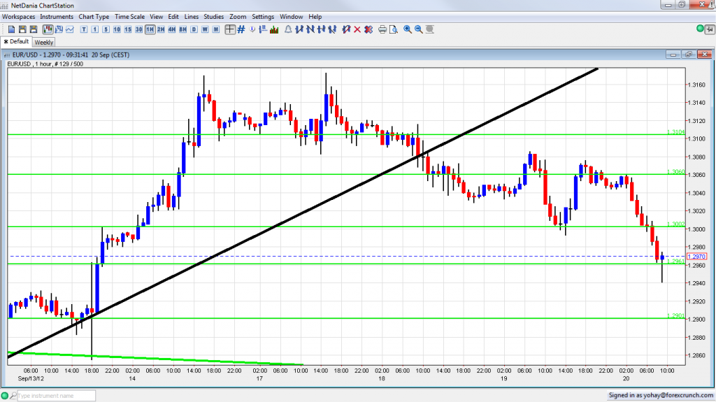 EUR USD PMIs September 20 2012