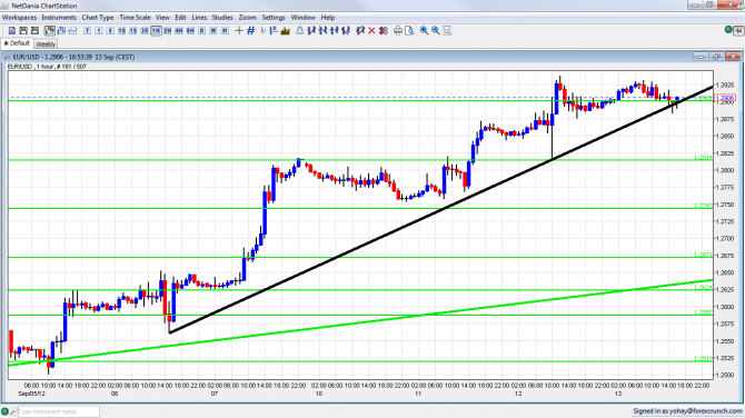 EUR USD Uptrend Support September 13 2012