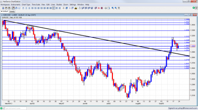 EUR/USD Currency Chart September 24 28 2012