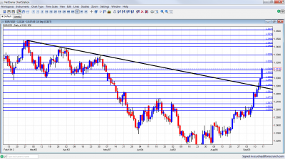 EUR/USD Forex Graph September 17 21 2012