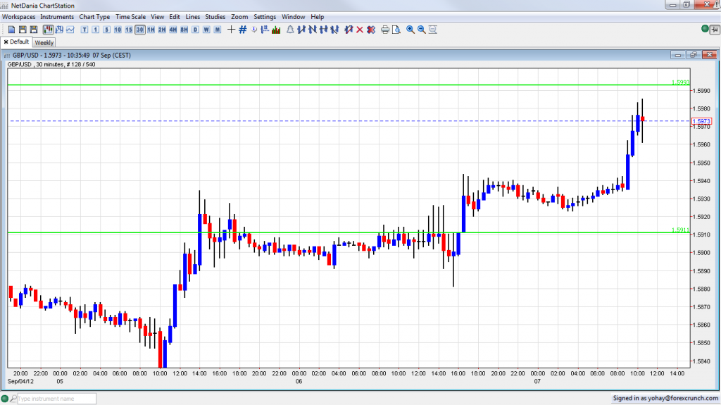 GBP/USD Chart September 7 2012