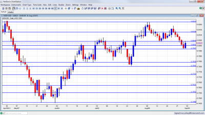 NZD/USD Forex Chart September 3 7 2012