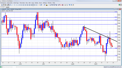 USD/JPY Technical Analysis September 24 28 2012