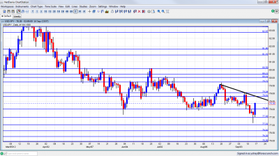 USD/JPY Forex Chart September 17 21 2012