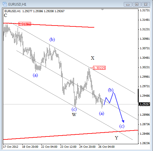 EURUSD Elliott Wave October 26 2012