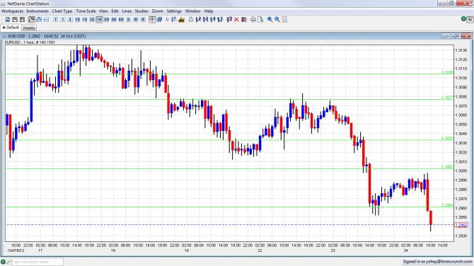 EUR USD Loses Support on Weak IFO October 24 2012
