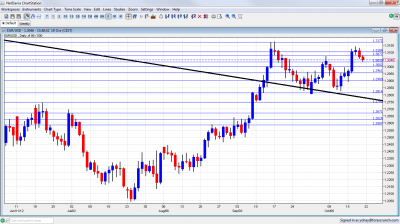 EUR USD Technical Analysis October 22 26 2012