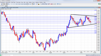 EUR/USD Technical Analysis October 29 November 2 2012